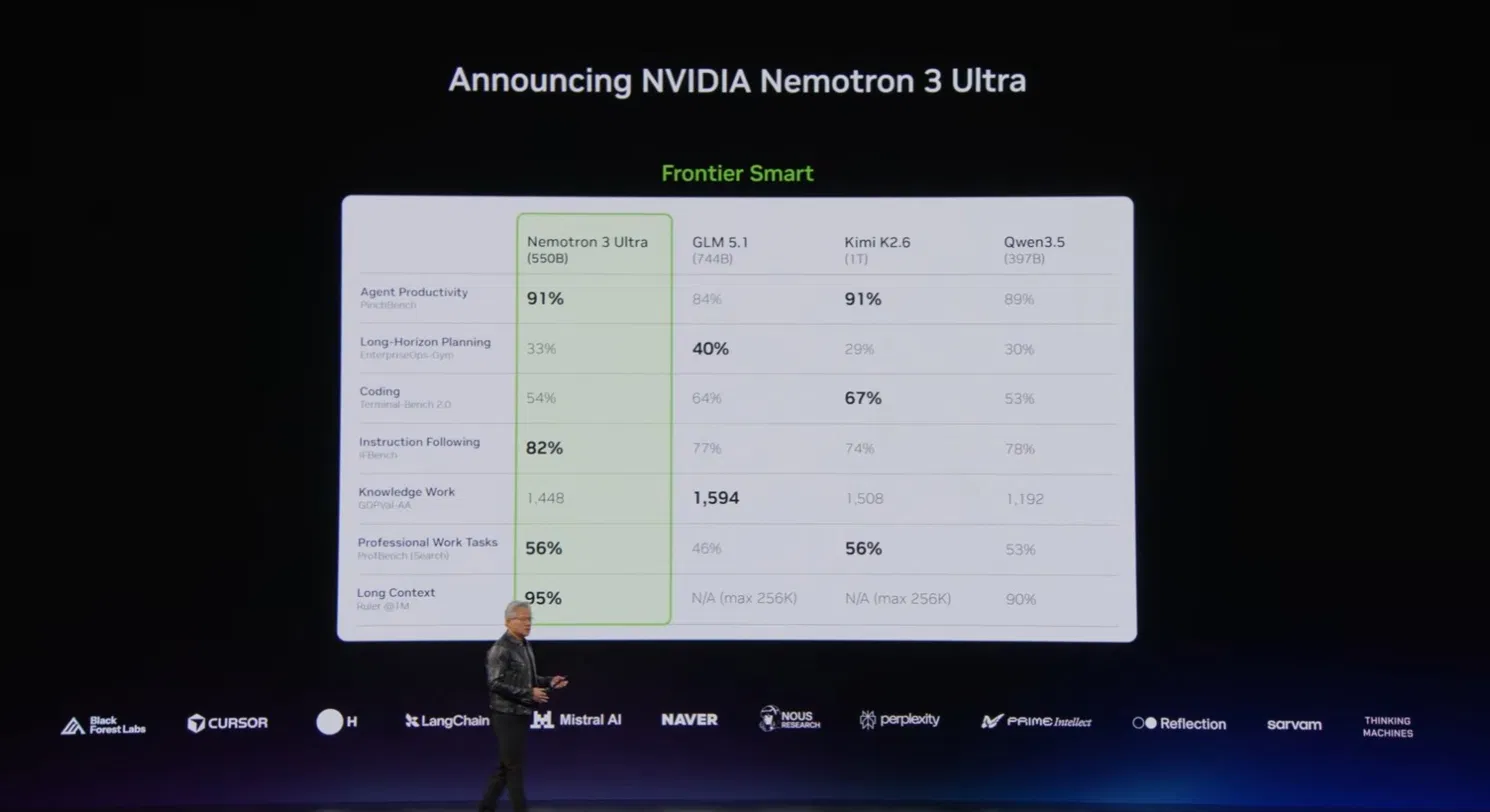 Announcing NVIDIA Nemotron 3 Ultra benchmark slide comparing the 550 billion parameter model against GLM 5.1, Kimi K2.6 and Qwen3.5 across agent productivity, long horizon planning, coding, instruction following, knowledge work, professional tasks and long context.